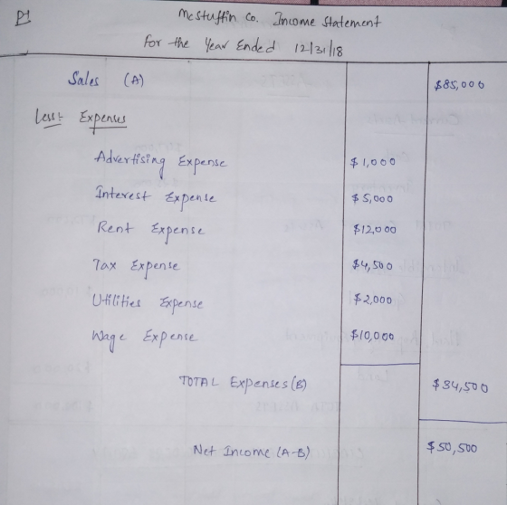 me stuffin o. Income tatement for -the Seat Ended 1212 8 Sales (a) $8s, 006 less Expenses 1,0 o 0 チS,000 $12,0 00 Advertsng Expense vinpi intexest Expente Rent Expense Tax Expense $4,50 2,000 $l0,000 C. e Expense $34,50 o TOTA L Expeniesle) so,soo Net intome (A-B)