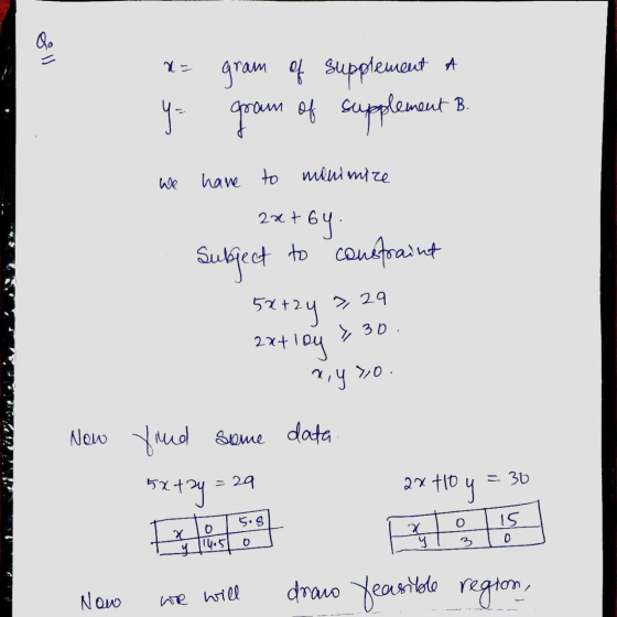 Qo x= gram of supplement a y gram of supplement neut B. have to to minimize We 2x+ by Subject to constraint 5x+2y 3, 29 > 30.