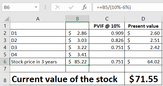 B6 ✓ fc =+B5/(10%-6%) - B PVIF @10% Present value 0.909 $ 2.60 0.826 $ 2.51 0.751 $ 2.42 2 D1 3 D2 4 D3 5 D4 6 Stock price in