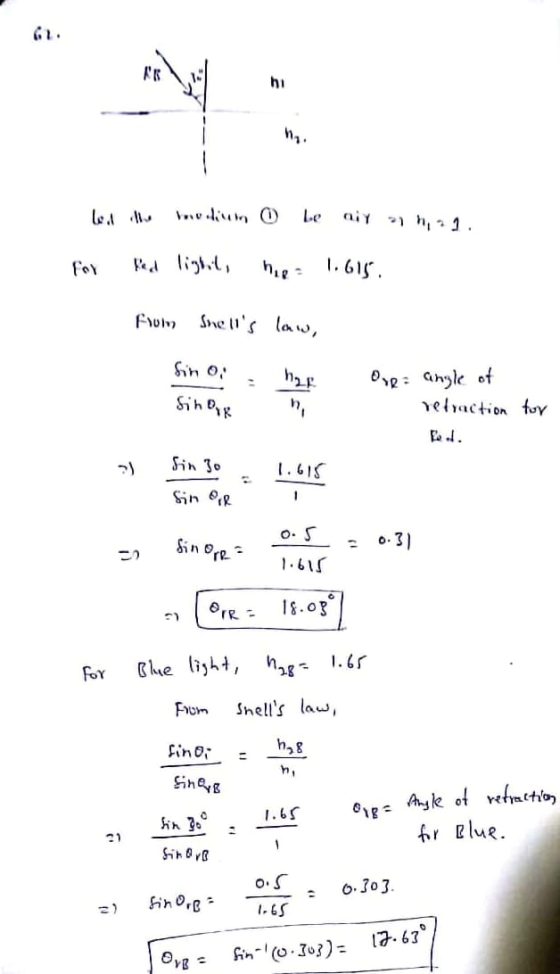 na 2. loc de mundimin o le aiy for led lighet, hue= 1.615. From Shells law, Sin 0; her Sinop - one: angle of Sinop het refra