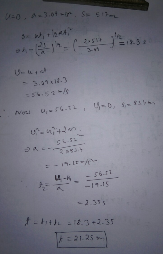 U=0, a=3.09 m/s S=517m 3= ut, + +/2RA? 1/2 2x517 3.09 = 18.35 U=utat 3.09818.3 = 56.52 mis U=0, 5,= 83.4 m Now u = 56.52 er u