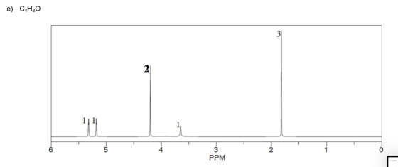e) C4H8O 2 6 5 4 3 PPM 2