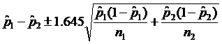 P - ל± 1.645 n2