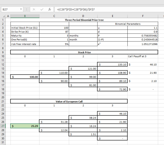 B27 ▲ A Three Period Binomial Price tree Binomial Parameters Initial Stock Price (S1) Strike Price (K) Maturity One Period(t)