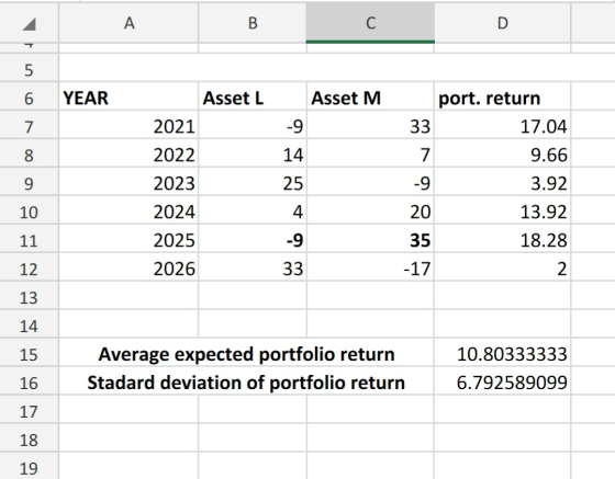 YEAR Asset M -9 Asset L 2021 2022 2023 2024 2025 2026 port. return 33 17.04 9.66 -9 3.92 20 13.92 35 18.28 25 10 11 12 -17 13