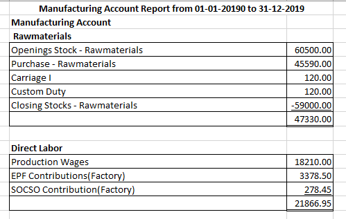Manufacturing Account Report from 01-01-20190 to 31-12-2019 Manufacturing Account Rawmaterials Openings Stock - Rawmaterials
