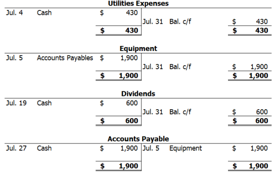 Jul. 4 Cash Utilities Expenses 430 Jul. 31 Bal. c/f 430 430 430 $ $ Jul. 5 Accounts Payables $ Equipment 1,900 Jul. 31 Bal. c