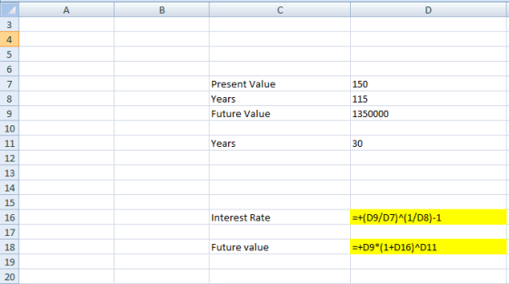 A D 150 Present Value Years Future Value 115 1350000 Years 30 Interest Rate =+(D9/D7)^(1/D8)-1 Future value =+D9*(1+D16)^D11