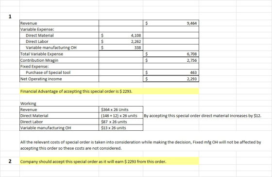 9,464 4,108 2,262 338 Revenue Variable Expense: Direct Material Direct Labor Variable manufacturing OH Total Variable Expense