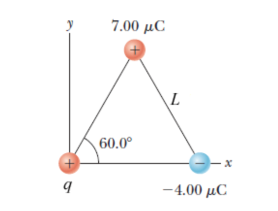 Three charged particles are located at the corners