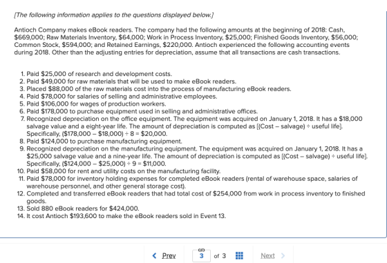 (The following information applies to the questions displayed below. Antioch Company makes eBook readers. The company had the