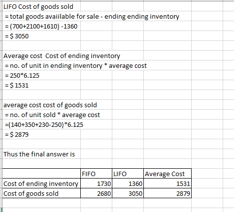 LIFO Cost of goods sold 1 = total goods avaiilable for sale - ending ending inventory = (700+2100+1610) -1360 = $ 3050 Averag