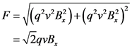 F
2gvB
=