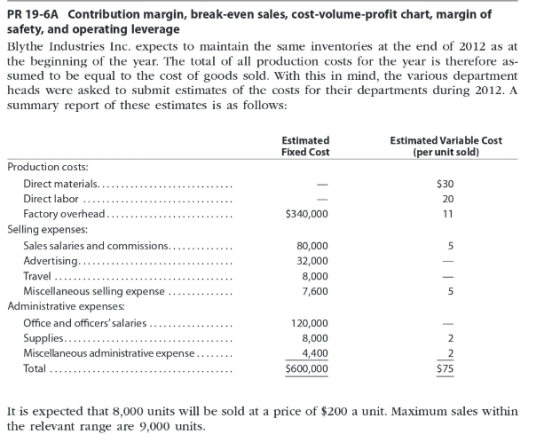 PR 19-6A Contribution margin, break-even sales, cost-volume-profit chart, margin of safety, and operating leverage Blythe Ind