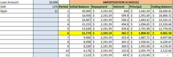 Loan Amount EAR Nper 11 20,000 AMORTIZATION SCHEDULE 13% Period Initial Balance Repayment Interest Principal Ending Balance 2