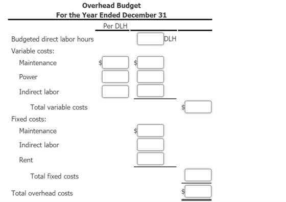 Overhead Budget For the Year Ended December 31 Per DLH Budgeted direct labor hours DLH Variable costs: Maintenance Power Indi