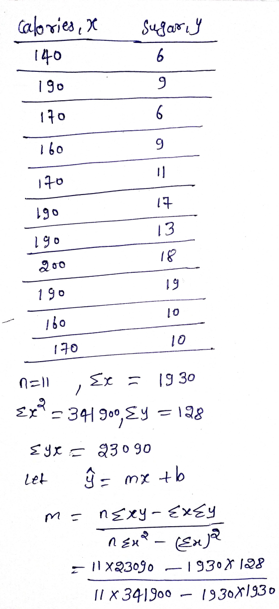 Sugary calories, x 140 190 9 170 ܘ 160 Il 170 17 190 13 190 18 200 19 190 10 160 10 170 n=1 Ex = 1930 ) Ex? = 341900, ey =128
