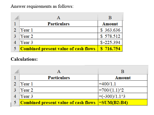 Answer requirements as follows: A B 1 Particulars Amount 2 Year 1 $363.636 3 Year 2 $ 578.512 4 Year 3 $-225.394 5 Combined p