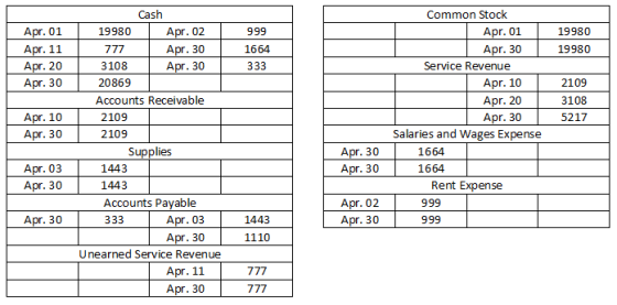 Apr. 01 Apr. 11 Apr. 20 Apr. 30 999 1664 333 19980 19980 2109 3108 5217 Apr. 10 Apr. 30 Common Stock Apr. 01. Apr. 30 Service