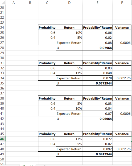 A B с D E F 20 21 22 23 24 25 26 27 28 29 30 Probability Return 0.6 10% 0.4 5% Expected Return U Probability * Return Varianc