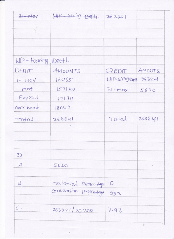 31 May WIR - String Deptt. 262221 Wip- Forming Deptt. DEBIT AMOUNTS - Нcry 16465 Mat 157140 Payroll 77194 CREDIT AMOUTS WIP-S