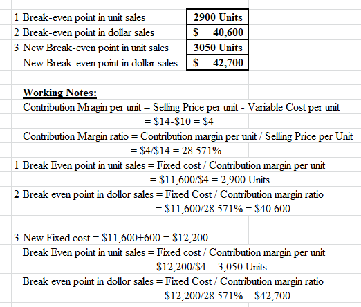 1 Break-even point in unit sales 2 Break-even point in dollar sales 3 New Break-even point in unit sales New Break-even point