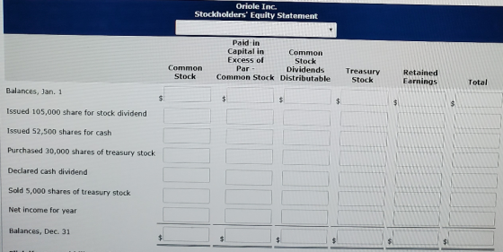 Oriole Inc. Stockholders Equity Statement Paid-in Capital in Common Excess of Stock Par - Dividends Common Stock Distributab