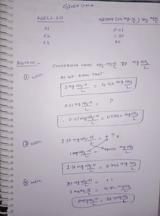 EN DATA WELL ID NITRATE (IN mg 0.01 1.30 20 03 SOLUTION - CONVERSION FROM xloz-mg To mg N103 THAT WELL AS WE KNOW 1 mg N03-N