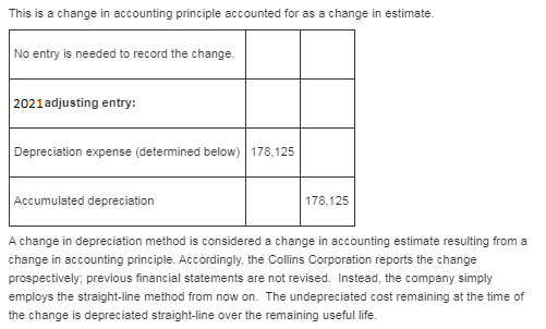 This is a change in accounting principle accounted for as a change in estimate. No entry is needed to record the change. 2021