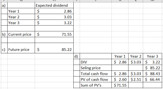 Year 1 Year 2 Year 3 Expected dividend 2.86 3.03 3.22 b) Current prices 71.55 c) Future price $ 85.22 Year 1 $ 2.86 DIV Selin