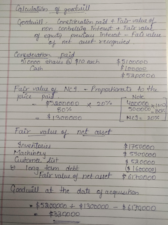 SlO0000 Calculation of goodwill Goodwill. Consideration paid + Fair value of non conhelling interest & Fair value of equity p