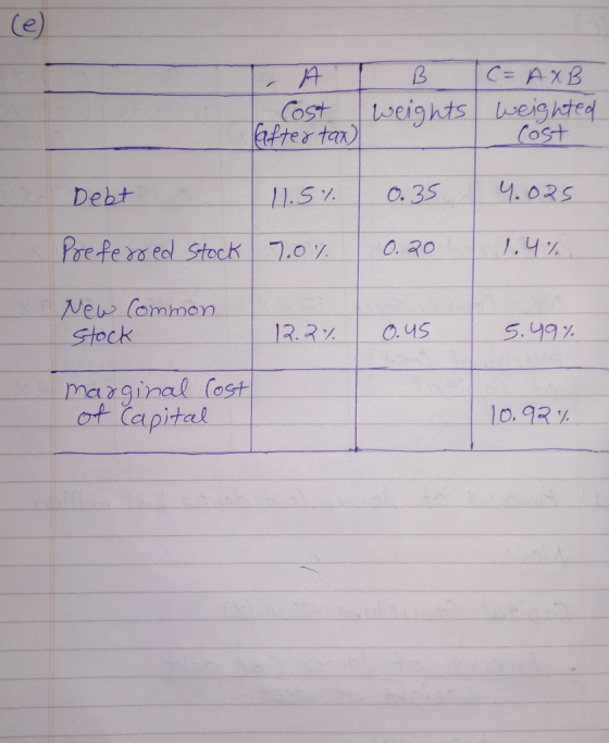 - A B C = AXB Cost weights weighted after tax) Cost Debt 11.5% 0.35 14.025 Preferred Stock 7.0% 0.20 1.4% New Common stock 12