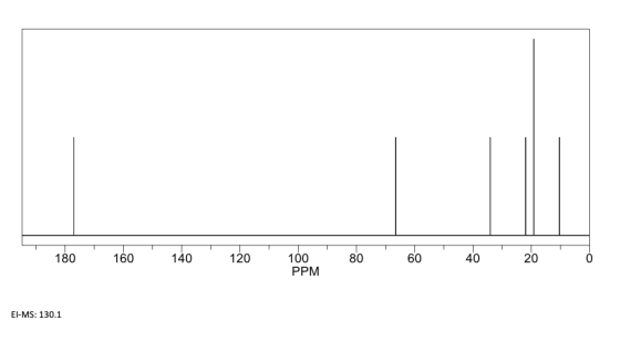 180 160 140 120 80 60 40 20 0 100 PPM EI-MS: 130.1