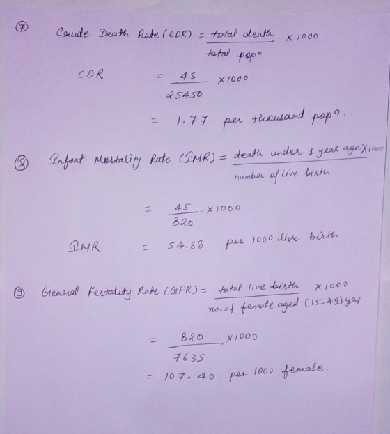 Coude Death Rate (CDR) = total death X 1000 total pop CDR X1000 25450 Hausand 1.77 pap?. per Infont Moltality Rate (IMR) = d