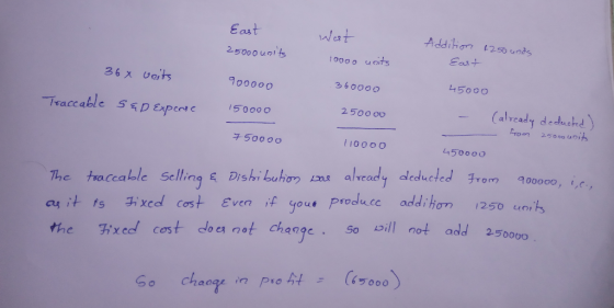 East 25000 units West Addition $250 units 10000 units East 364 units 900000 360000 45000 Traccable sap Expense 150000 250000