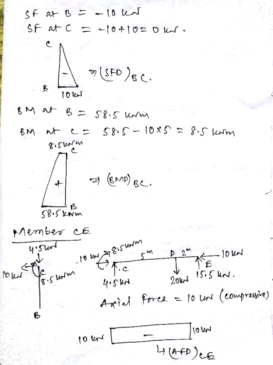 sf at B = -10 kn Sf at c = +10+10=okr. A 3 (SFO)BC loten BM at B = 58.5 urm BM at ca 58.5-10x5 28.5 krm 8.5km 21 (BMD) Best X