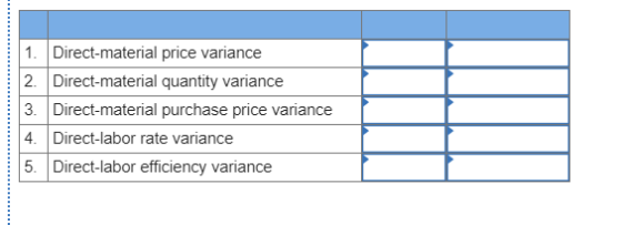 1. Direct-material price variance 2. Direct-material quantity variance Direct-material purchase price variance 4. Direct-labo