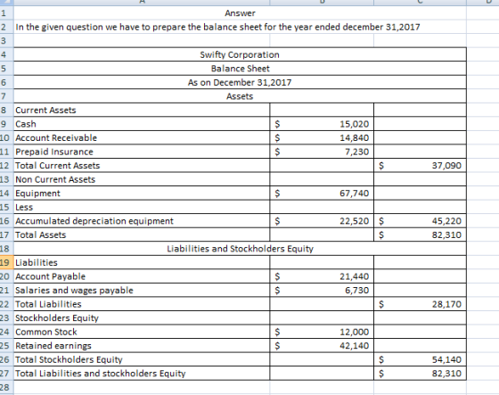 Answer 2 In the given question we have to prepare the balance sheet for the year ended december 31, 2017 Swifty Cornoration 5