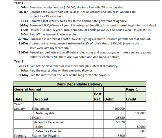 Year 1 5-Jan Purchased equipment for $100,000, signing a 9 month, 7% note payable. 26-Jan Recorded the weeks sales of $80,00