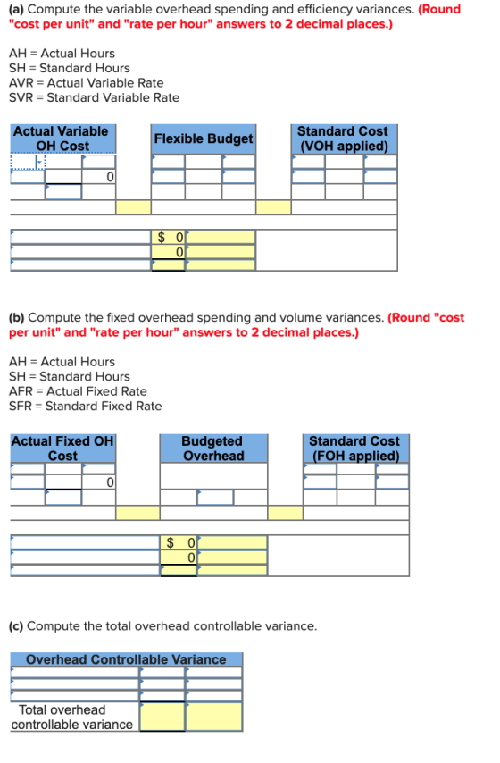 (a) Compute the variable overhead spending and efficiency variances. (Round cost per unit and rate per hour answers to 2