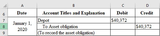 Date Credit Account Titles and Explanation | Debit Depot $40,372 To Asset obligation (To record the asset obligation) January
