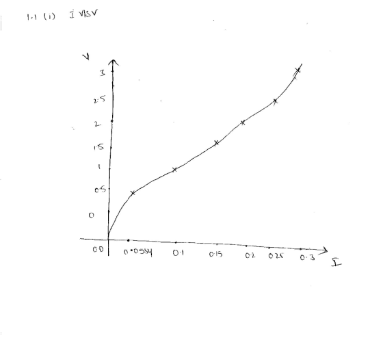 2- IS C) C D