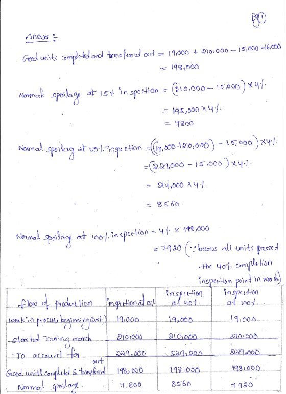 Ansuites Good units completed and transfend out = 19,000 + 210,000 -15,000 –16.000 198,000 Normal spoilage at 15% în spection