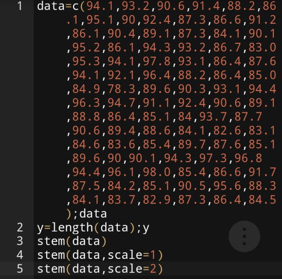 1 data-c(94.1,93.2,90.6,91.4,88.2,86 1,95.1,90,92.4,87.3,86.6,91.2 ,86.1,90.4,89.1,87.3,84.1,90.1 ,95.2,86.1,94.3,93.2,86.7,83.0 95.3.94.1,97.8,93.1,86.4,87.6 ,94.1,92.1,96.4,88.2,86.4,85.0 84.9,78.3,89.6,90.3,93.1,94.4 ,96.3,94.7,91.1,92.4,90.6,89. , 88.8,86.4,85.1,84,93.7,87.7 ,90 . 6,89.4,88.6,84 . ו, 82.6,83.1 , 84.6,83.6,85.4,89.7,87.6,85.1 , 89.6,90,90.1,94.3,97.3,96.8 ,94.4,96.1,98.0,85.4,86.6,91.7 ,87.5,84.2,85.1,90.5,95.6,88.3 , 84.1,83.7,82.9,87.3,86.4,84.5 ) , data 2 VFlength(data);y 3 stem(data) 4 Stem(data,scale-T) 5 stem(data,scale-2)
