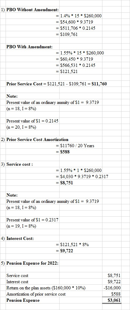 1) PBO Without Amendment: = 1.4%* 15 * $260.000 = $54,600 * 9.3719 = $511.706 * 0.2145 = $109,761 PBO With Amendment: = 1.55%