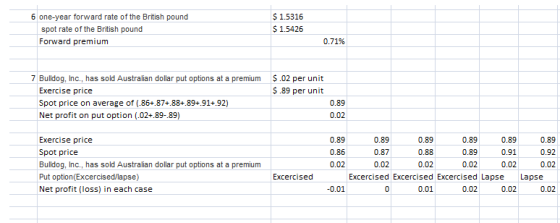 6 one-year forward rate of the British pound spot rate of the British pound Forward premium $ 1.5316 $ 1.5426 0.71% 9.02 per