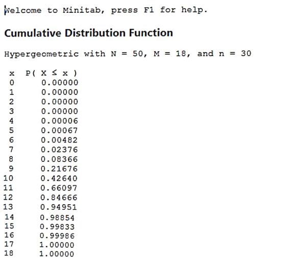 Welcome to Minitab, press F1 for help. Cumulative Distribution Function Hypergeometric with N = 50, M = 18, and n = 30 0 1 2
