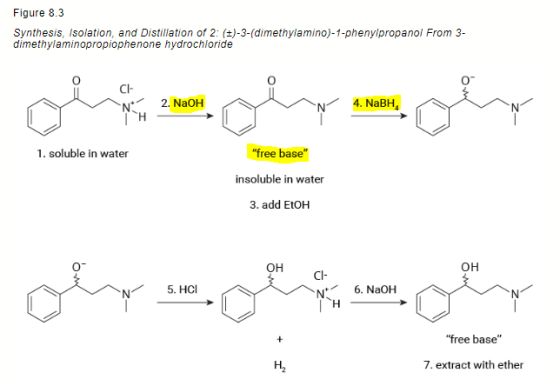 Figure 8.3 Synthesis, Isolation, and Distillation of 2: (+)-3-(dimethylamino)-1-phenylpropanol From 3- dimethylaminopropiophe