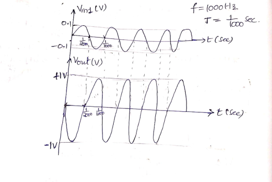 u Vinz CV) f=100012 T= tooo sec. ANE (see) 0 A Vout (v) BEK st (see) nu