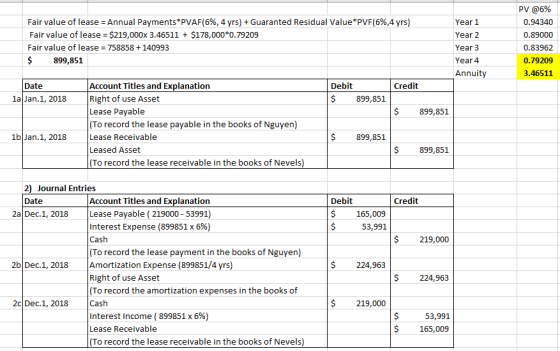 Fair value of lease = Annual Payments*PVAF(6%, 4 yrs) + Guaranted Residual Value *PVF(6%,4 yrs) Fair value of lease = $219,00